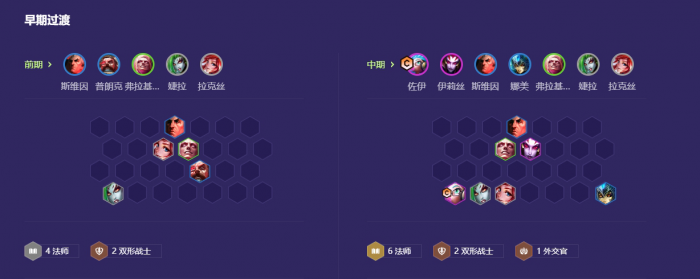 金铲铲之战新版八法阵容怎么运营3