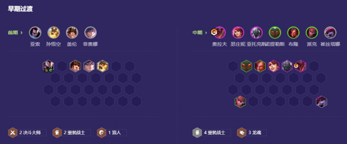 金铲铲之战重装战神怎么玩2