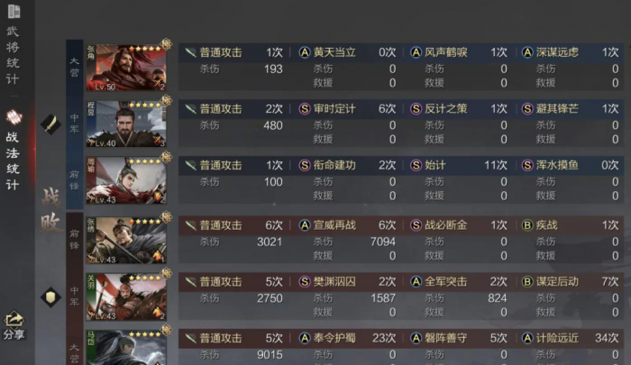 率土之滨蜀国要怎么搭配3