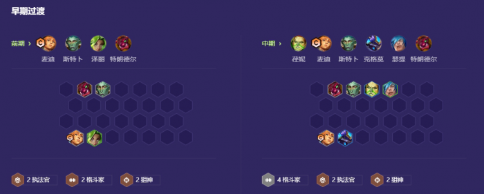 金铲铲之战s13斗士麦迪怎么玩2