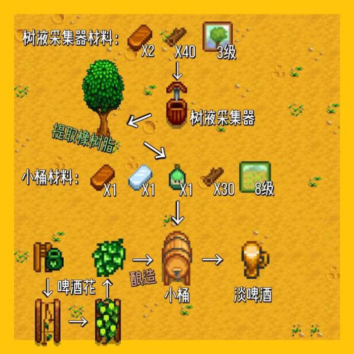 星露谷物语手游酿酒流怎么玩1