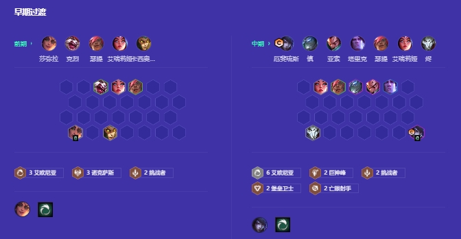 金铲铲之战艾欧尼亚厄斐琉斯怎么玩2