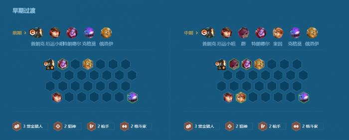 金铲铲之战双城传说里怎么玩连胜赏金3