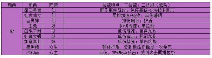 《西游笔绘西行》新手开服攻略7
