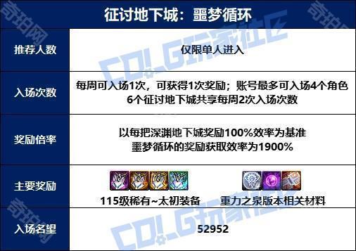 《DNF》征讨模式突袭者杰尔米奥打法攻略2