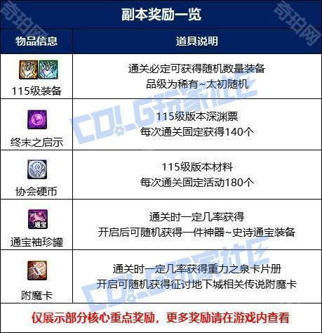 《DNF》征讨模式突袭者杰尔米奥打法攻略3