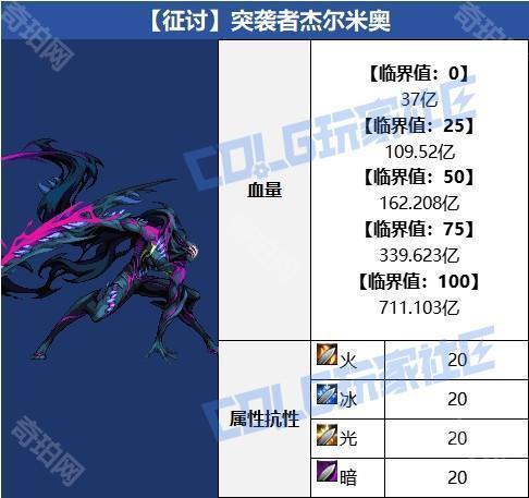 《DNF》征讨模式突袭者杰尔米奥打法攻略5