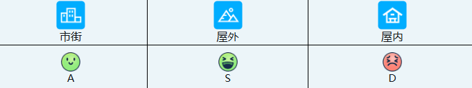 《蔚蓝档案》星野12