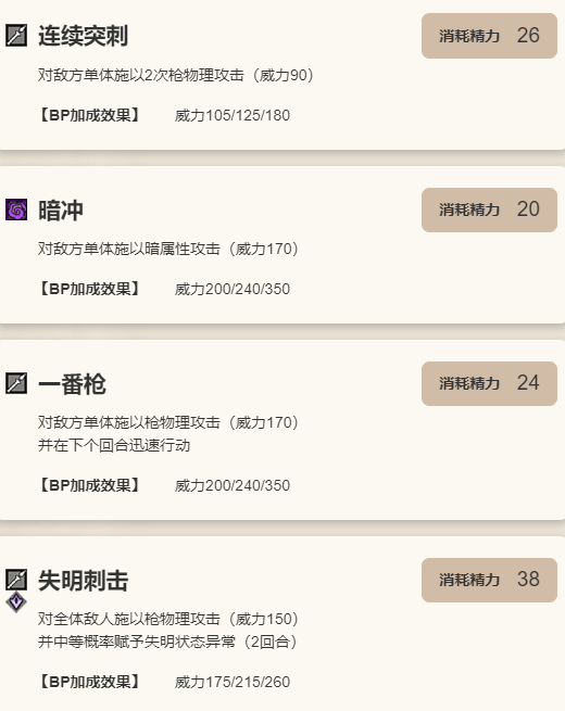 《歧路旅人：大陆的霸者》乌·鲁代角色介绍8