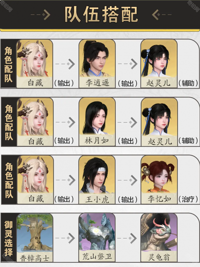 《仙剑世界》白藏培养攻略4