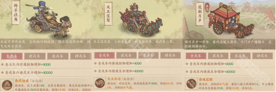 《这城有良田》车皮选择攻略6