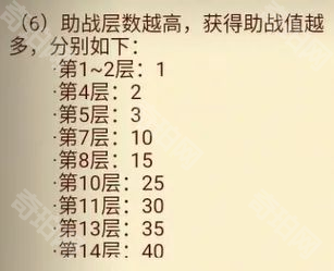 《咸鱼之王》咸王宝库副本攻略7