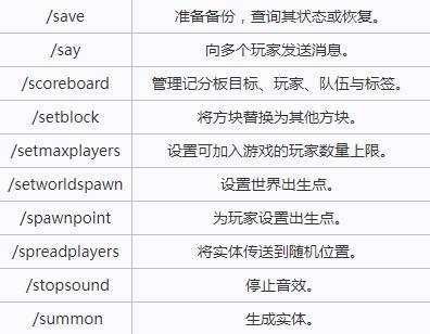 《我的世界》输入作弊指令位置介绍9