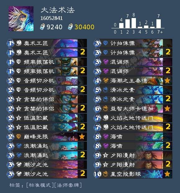 《炉石传说》圣地历险记法师胜率最高套牌推荐7