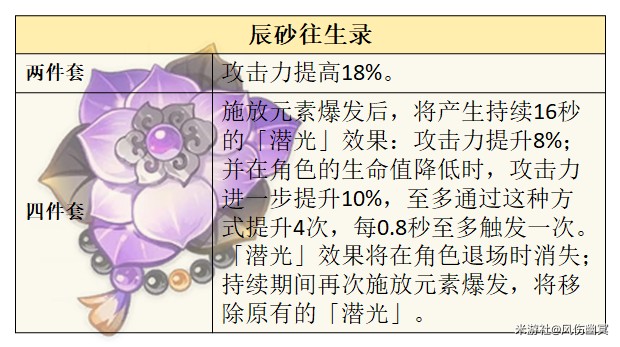 《原神》艾梅莉埃圣遗物选择攻略4