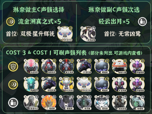 鸣潮琳奈声骸怎么搭配2