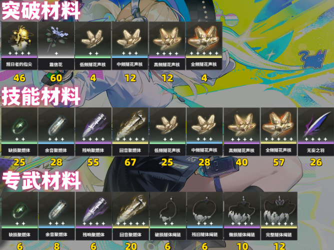 鸣潮琳奈天赋突破材料有哪些2