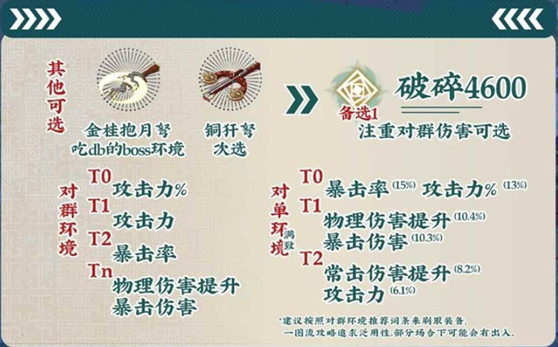 物华弥新天球仪怎么培养2