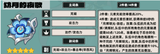 原神雅珂达毕业面板如何3