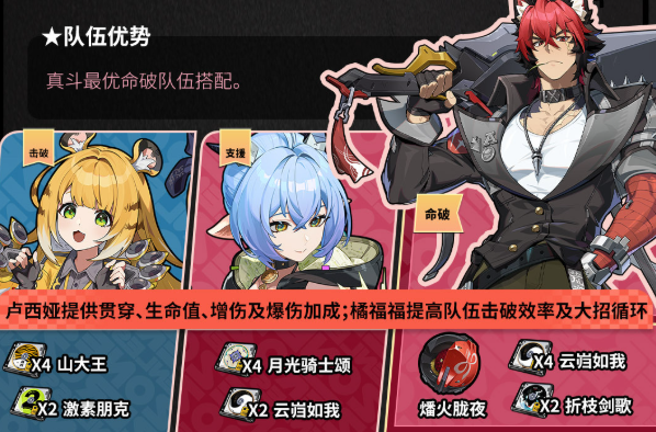 绝区零狛野真斗怎么配队2