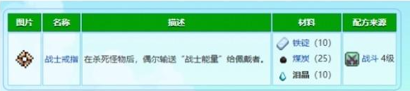 星露谷物语泪晶如何获取2