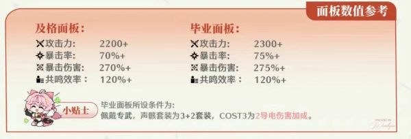 鸣潮奥古斯塔毕业面板如何3