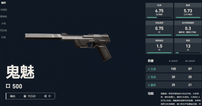 无畏契约源能行动手枪哪个好用2