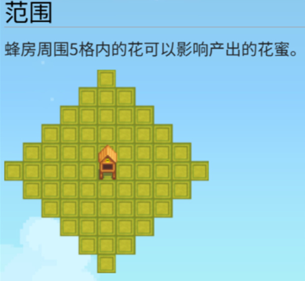 星露谷物语养蜂流怎么赚钱3