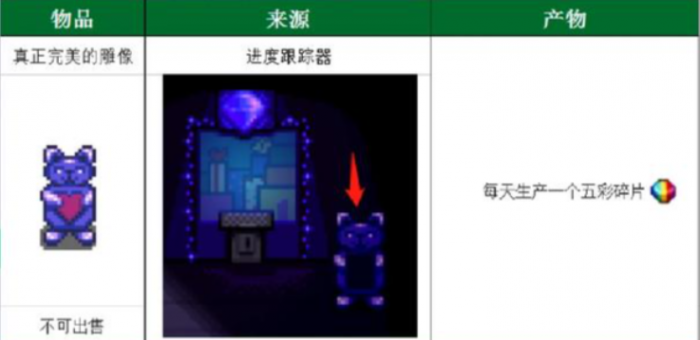 星露谷物语招财猫雕像怎么获得4