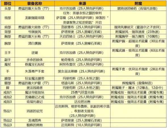 魔兽世界wlk法师练级天赋怎么选5