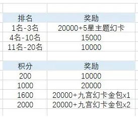 最终幻想14水晶世界金碟币怎么获得5