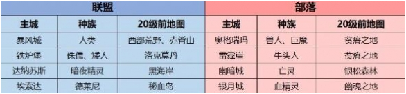 魔兽世界wlk联盟怎么快速练级2