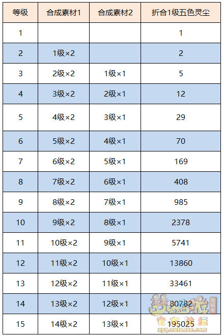 梦幻西游上古玉魄有什么用7