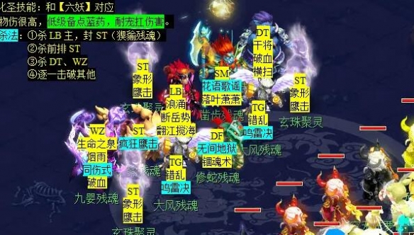 梦幻西游后羿陵墓下部副本怎么打21