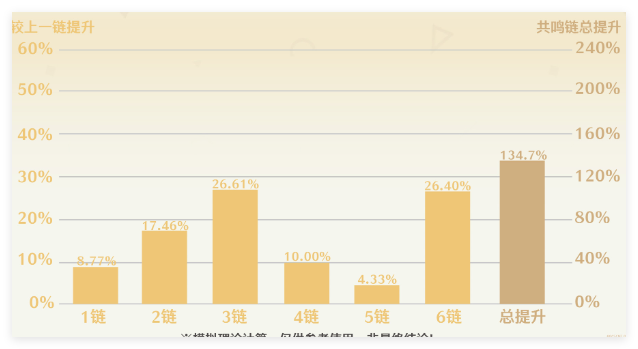 鸣潮2.1上半场角色哪些厉害3