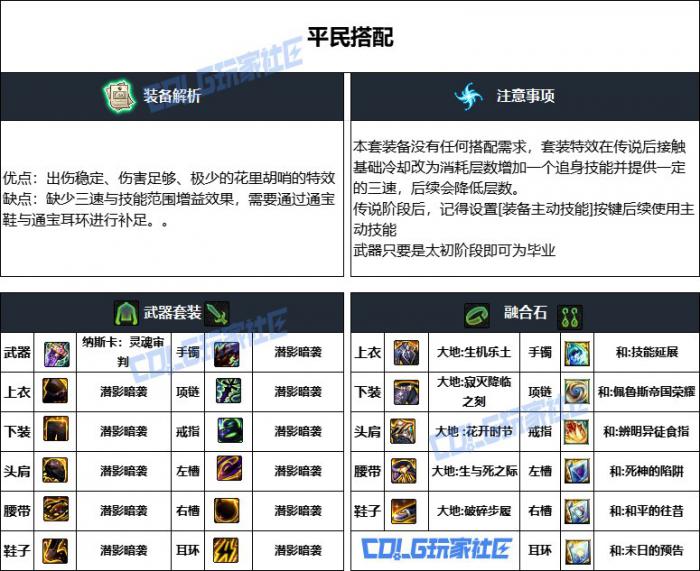 DNF重泉版本专家装备怎么选3