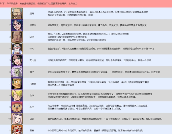 航海王壮志雄心pvp哪个强4