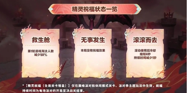 蛋仔派对精灵祝福作用是什么3