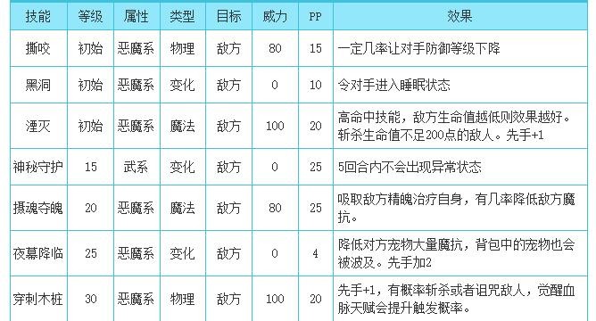 洛克王国惧灵技能是什么2