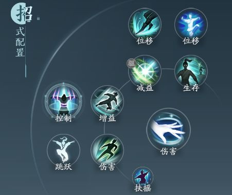 剑网3无界莫问奇穴推荐什么1