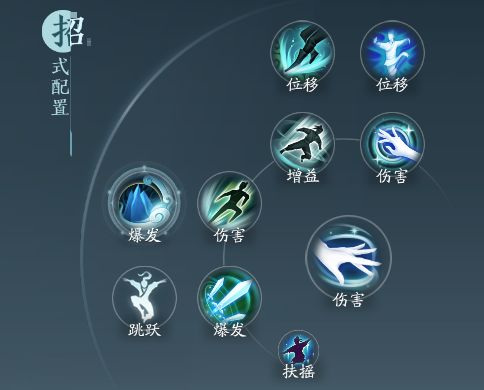 剑网3无界莫问奇穴推荐什么3