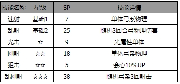 歧路旅人大陆的霸者碧碧安角色怎么样3