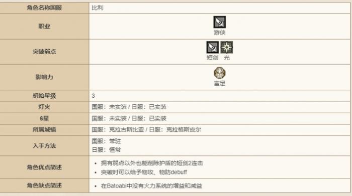 歧路旅人大陆的霸者比利技能强度怎么样2