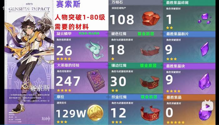 原神赛索斯突破材料一览1