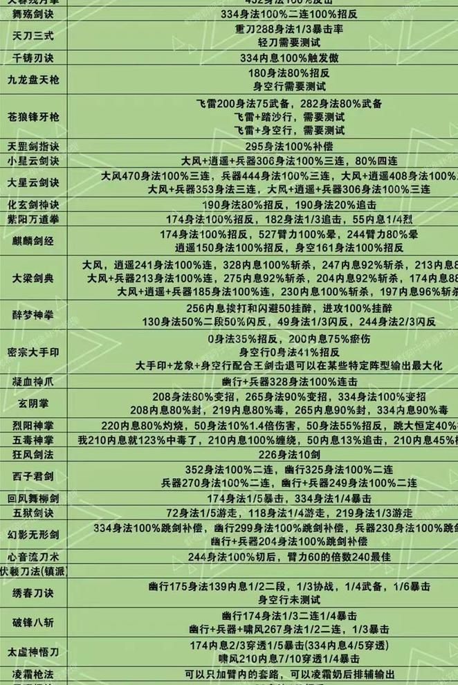 烟雨江湖怎么升级装备2