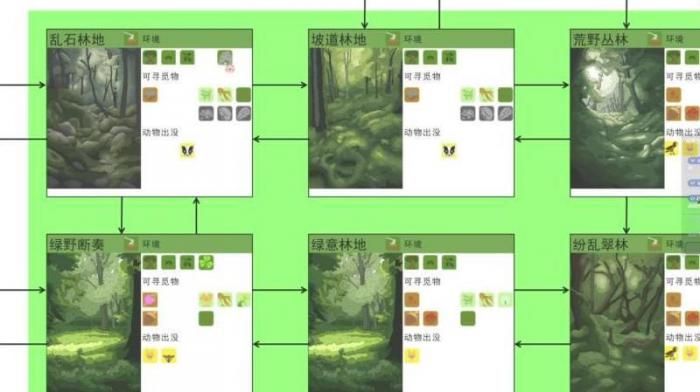 奇幻森林和森林之子有什么区别1