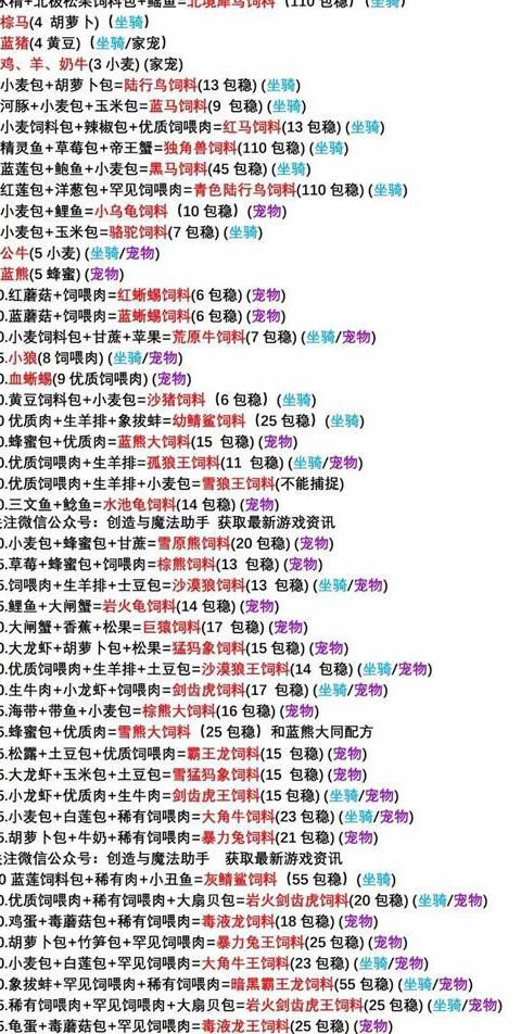 创造与魔法雪狼王饲料怎么做2