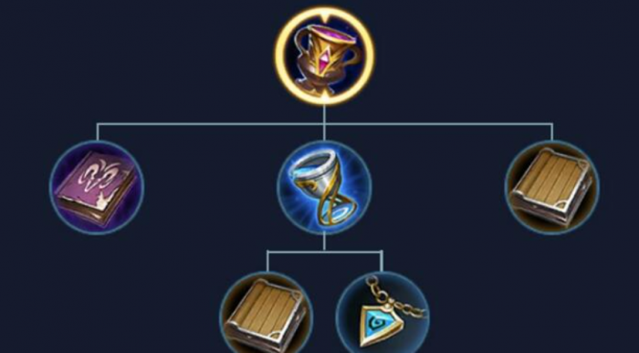 王者荣耀之法师最强出装怎么搭配2