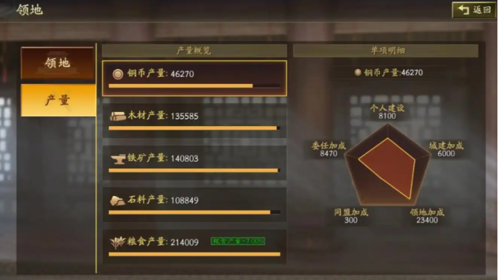 三国志战略版六级铜什么用3