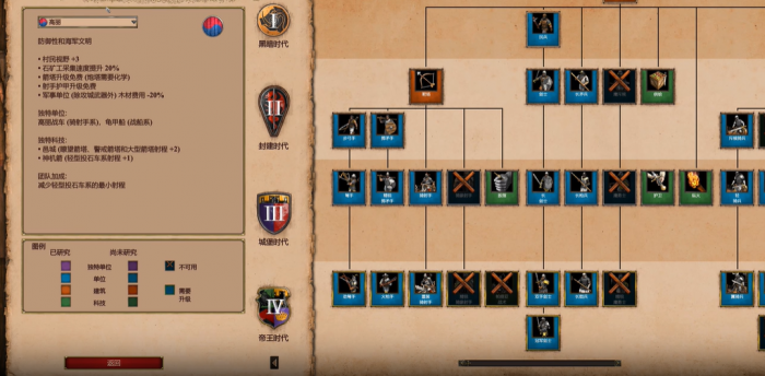 帝国时代2防御最强的国家是哪个1